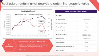 Real Estate Rental Market Analysis Comprehensive Guide To Effective Property Flipping