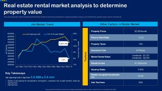 Real Estate Rental Market Analysis To Determine Overview For House Flipping Business