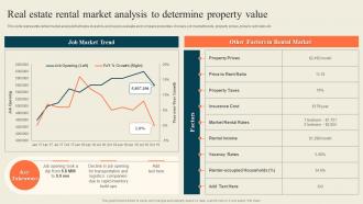Real Estate Rental Market Analysis To Determine Property Value Execution Of Successful House