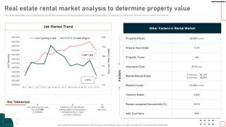 Real Estate Rental Market Analysis To Determine Techniques For Flipping Homes For Profit Maximization