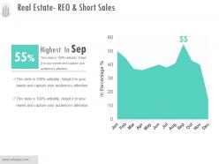 Real estate reo and short sales ppt samples