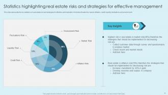 Real Estate Risk Management Powerpoint Ppt Template Bundles