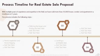Real estate sale proposal powerpoint presentation slides