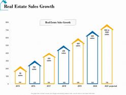 Real estate sales growth real estate detailed analysis ppt ideas