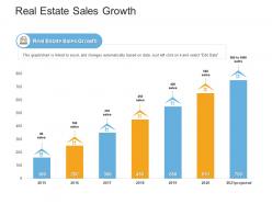 Real estate sales growth real estate management and development ppt professional