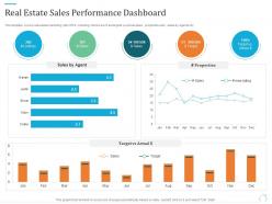 Real estate sales performance dashboard marketing plan for real estate project