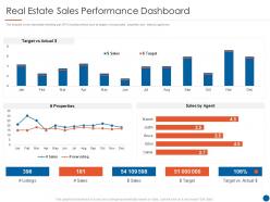 Real estate sales performance dashboard real estate listing marketing plan ppt microsoft