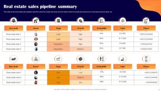 Real Estate Sales Pipeline Powerpoint Ppt Template Bundles Interactive Editable