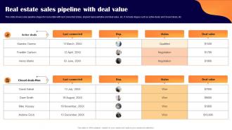 Real Estate Sales Pipeline With Deal Value