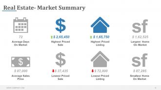 Real Estate Sales Strategy Powerpoint Presentation Slides