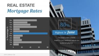 Real Estate Sales Strategy Powerpoint Presentation Slides