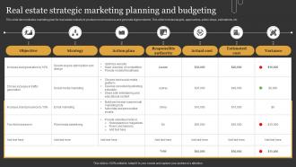 Real Estate Strategic Marketing Planning And Budgeting