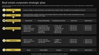 Real Estate Strategic Plan Powerpoint Ppt Template Bundles Engaging Multipurpose