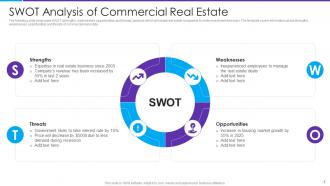 Real Estate SWOT Powerpoint PPT Template Bundles