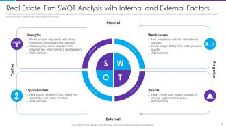 Real Estate SWOT Powerpoint PPT Template Bundles