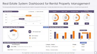 Real Estate System Dashboard For Rental Property Management