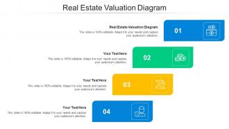 Real Estate Valuation Diagram Ppt Powerpoint Presentation File Gridlines Cpb