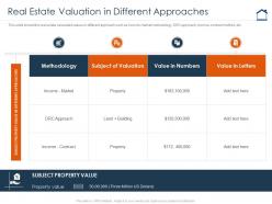 Real estate valuation in different approaches complete guide for property valuation