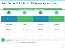Real estate valuation in different approaches real estate appraisal and review