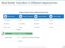 Real estate valuation in different approaches steps land valuation analysis ppt template