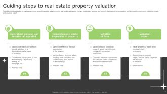 Real Estate Valuation Powerpoint Ppt Template Bundles