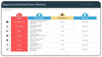 Real Estate Website Powerpoint Ppt Template Bundles Impressive Images