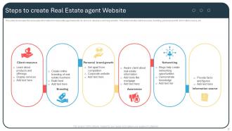 Real Estate Website Powerpoint Ppt Template Bundles Interactive Images