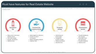Real Estate Website Powerpoint Ppt Template Bundles Visual Images