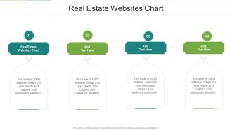 Real Estate Websites Chart In Powerpoint And Google Slides Cpb