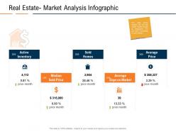 Real estatemarket analysis infographic real estate industry in us ppt presentation professional pictures
