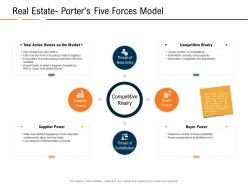 Real estateporters five forces model real estate industry in us ppt powerpoint presentation slides display