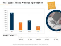 Real estateprices projected appreciation real estate industry in us ppt presentation gallery professional