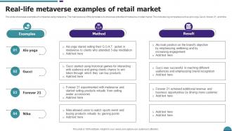 Real Life Metaverse Examples Of Retail Market