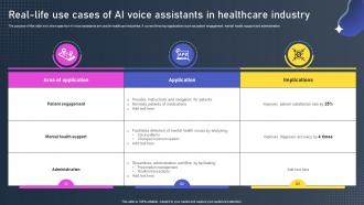Real Life Use Cases Of AI Voice Assistants In Healthcare Industry