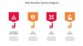 Real number system diagram ppt powerpoint presentation file formats cpb