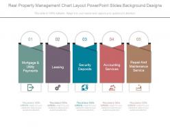 Real property management chart layout powerpoint slides background designs