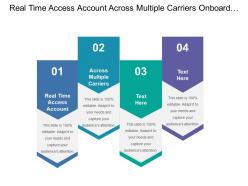 Real time access account across multiple carriers onboard manage