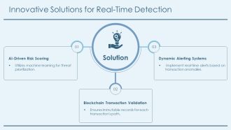 Real Time AML Detection And Compliance Solutions PPT Outline AT Pre-designed Best