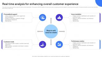Real Time Analysis For Enhancing Overall Customer Experience