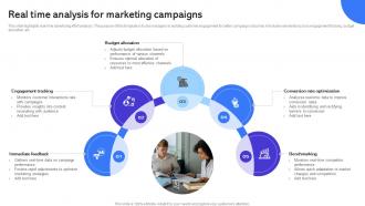 Real Time Analysis For Marketing Campaigns