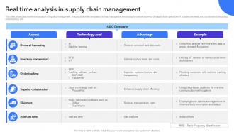 Real Time Analysis In Supply Chain Management