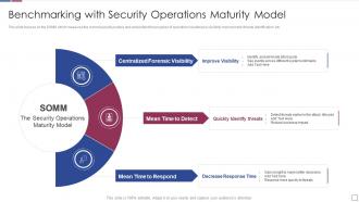 Real time analysis of security alerts benchmarking with security operations maturity model