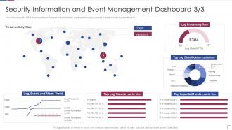 Real time analysis of security alerts event management dashboard