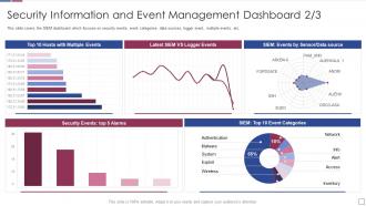 Real time analysis of security alerts information and event management dashboard