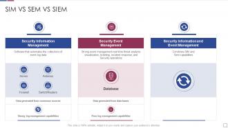 Real time analysis of security alerts sim vs sem vs siem