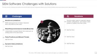 Real time analysis of security alerts software challenges with solutions