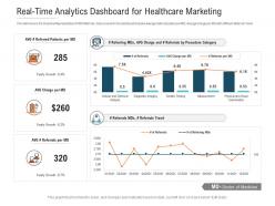 Real time analytics dashboard snapshot for healthcare marketing powerpoint template
