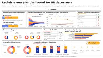 Real Time Analytics Dashboard For HR Department