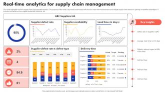 Real Time Analytics For Supply Chain Management