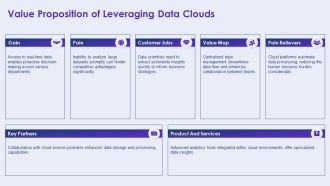 Real Time Analytics Leveraging Your Data Cloud Effectively PPT Sample AT Template Impressive